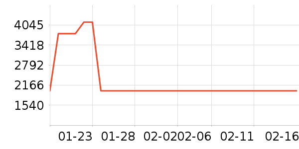 �ճ�ԡ�ҹ���ʷ�۸�