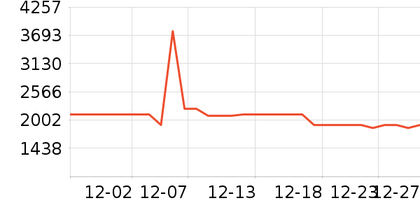 �ճ�ԡ�ҹ���ʷ�۸�