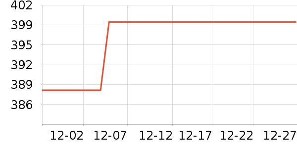 ���ó������������ʷ�۸�