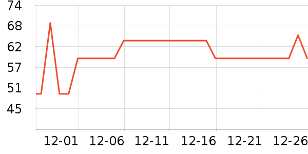 ����������ʷ�۸�