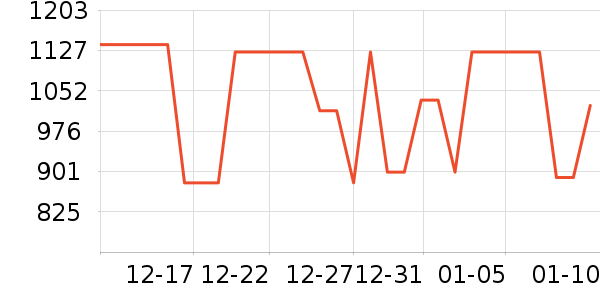 ̹�������޷���ʷ�۸�