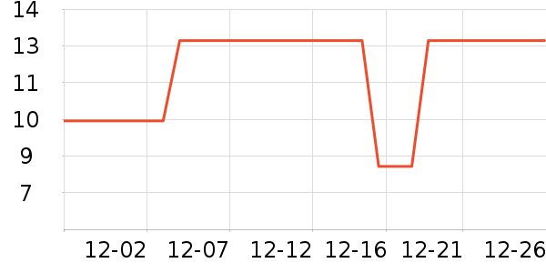 �ٷ���ţ��/��Ʒ��ʷ�۸�