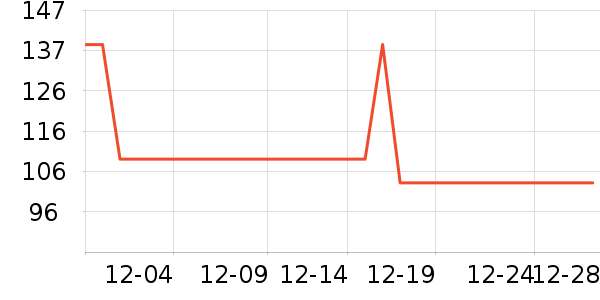 ����ţ�п���ʷ�۸�