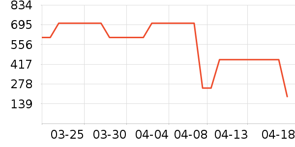 ����·�ϻ�����ʷ�۸�