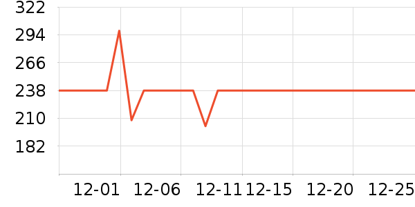 ��˵紵����ʷ�۸�