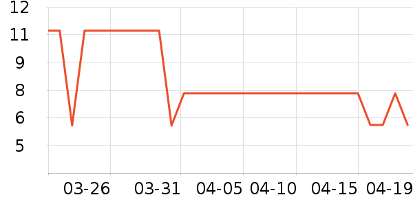 ��������������ʷ�۸�