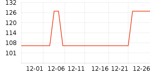 Member's Mark���Ʒ��ʷ�۸�