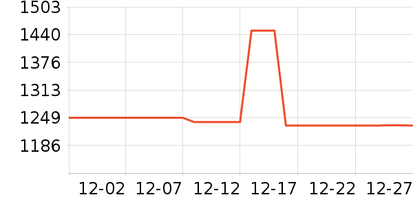 ��ά����ʾ����ʷ�۸�