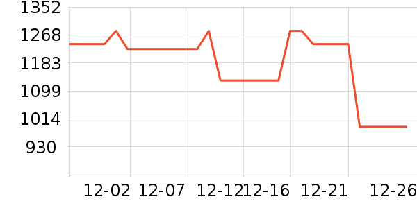 APM Monacoʱ�н�ָ/������ʷ�۸�