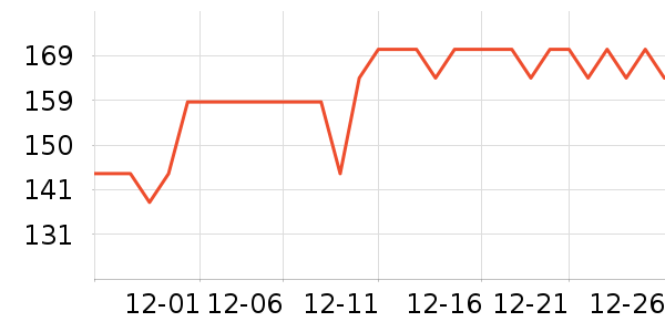 ����������ʷ�۸�