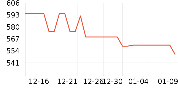 ������ͷ��ʷ�۸�