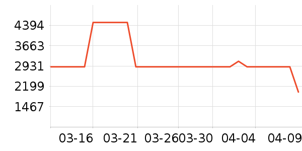 ����ϴ�����ʷ�۸�