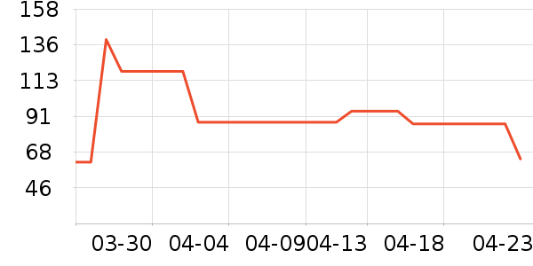 ������ʪ��ʷ�۸�