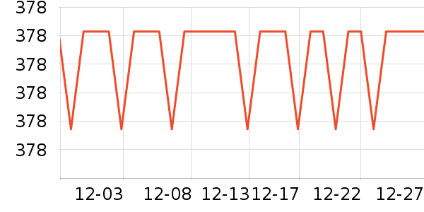 �����Ź�������ʷ�۸�