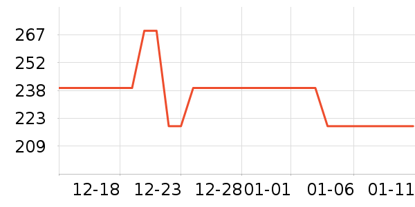 ���ٷ������ֱ���ʷ�۸�