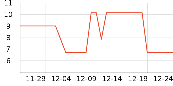 ������������/Ͱ��ʷ�۸�