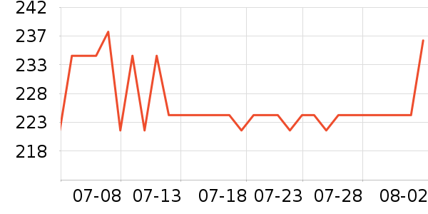 ��֮Դ������ζ��ʷ�۸�