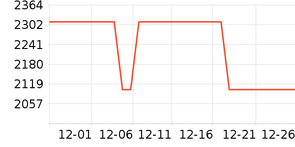 �ճ�ԡ�ҹ���ʷ�۸�