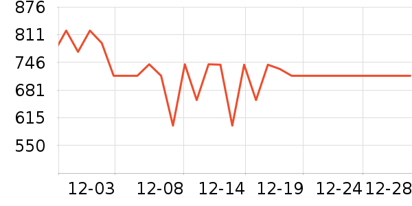 HAZZYS ����˹������ʷ�۸�