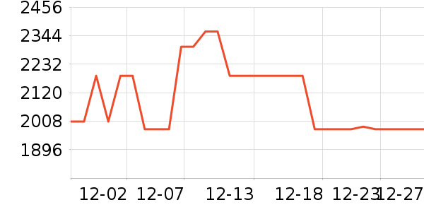 �ճ�ԡ�ҹ���ʷ�۸�