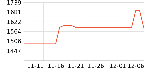 �������ˮ����ʷ�۸�