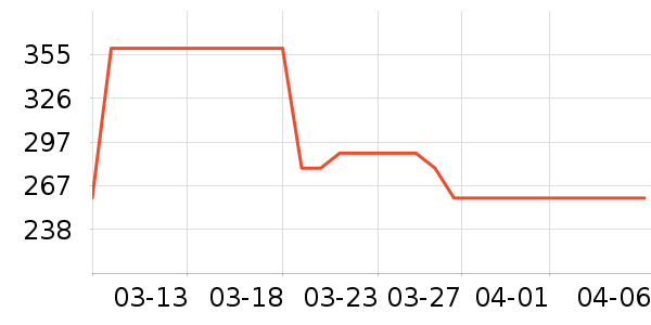 ������΢��¯��ʷ�۸�