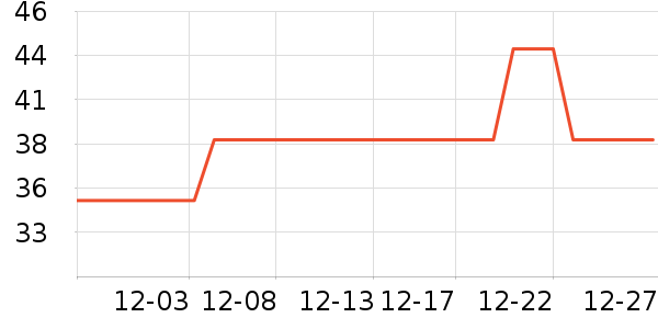 �������綯������ʷ�۸�