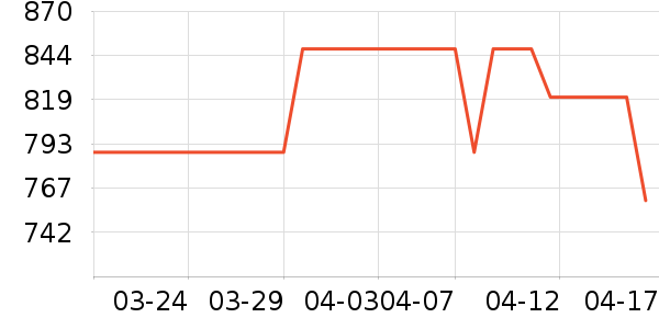 ����ū����ʷ�۸�