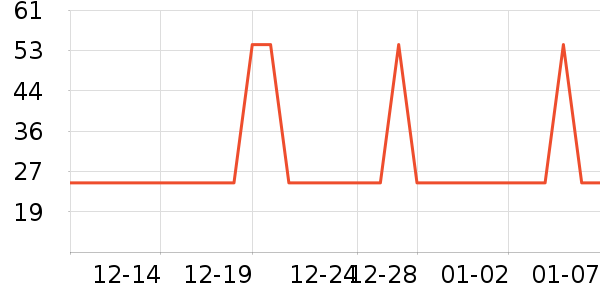 �Ź�������ʷ�۸�