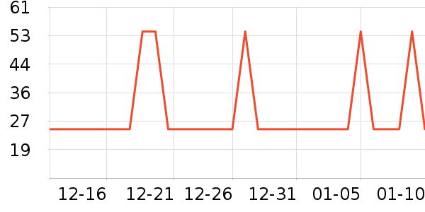 �Ź�������ʷ�۸�