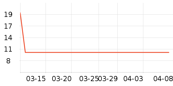 ���ü�����ʷ�۸�