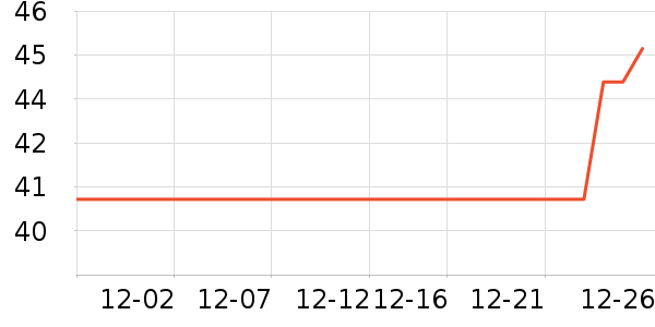 ������ν�����е��ʷ�۸�