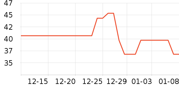 ������ν�����е��ʷ�۸�