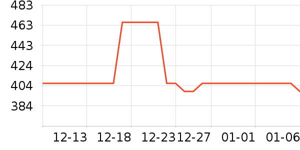 RapidBrow��ë����ʷ�۸�