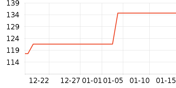 ����̨����ʷ�۸�