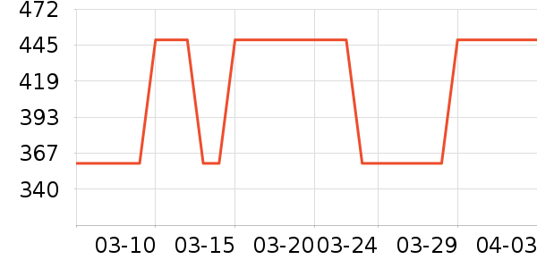 ��̤�˶�Ь��ʷ�۸�