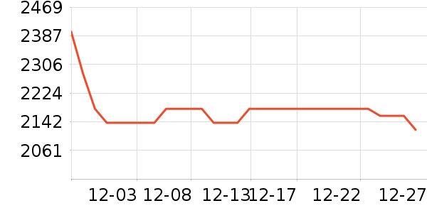 ���ܶ�����Ʒ��ʷ�۸�