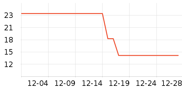 �ز��˶�������ʷ�۸�