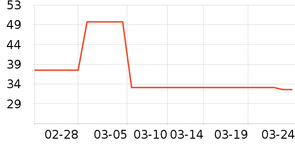 �ൺ�������˶�/������ʷ�۸�