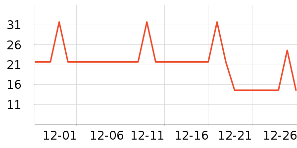 Ӣ��������ʷ�۸�