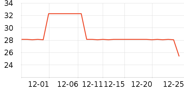 CAMNA���⹤����ʷ�۸�