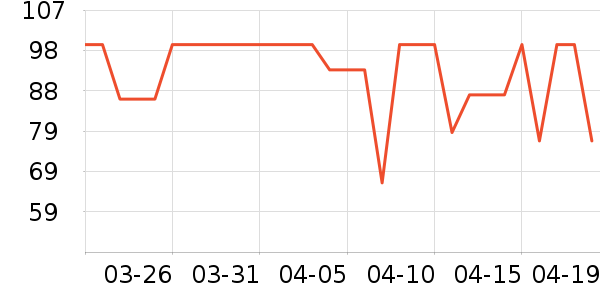 Ůʿ��Ь��ʷ�۸�