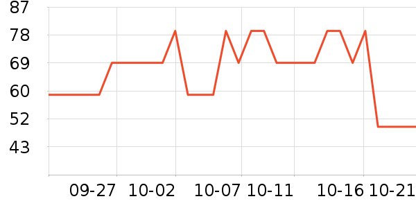 ���������ʷ�۸�