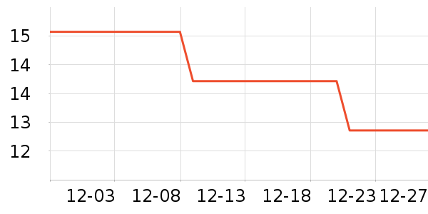 ����������ʷ�۸�