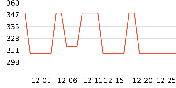 ��ɭ̫������ʷ�۸�