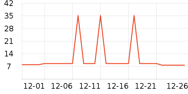 �Ź�������ʷ�۸�