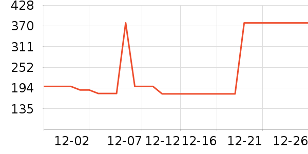 ������ʷ�۸�