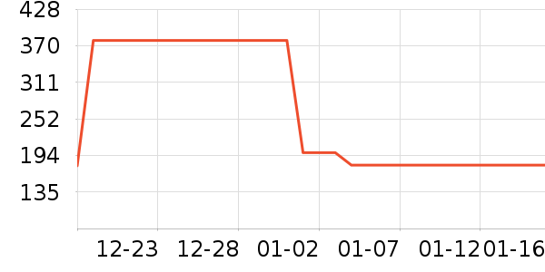 ������ʷ�۸�