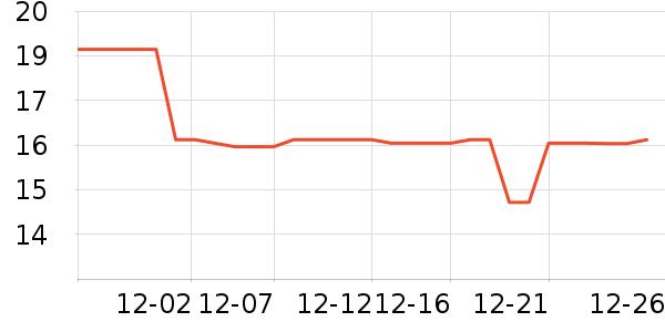 DODOGOGO������ʷ�۸�