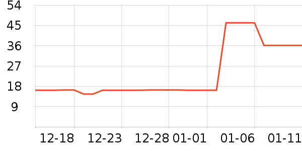 DODOGOGO������ʷ�۸�